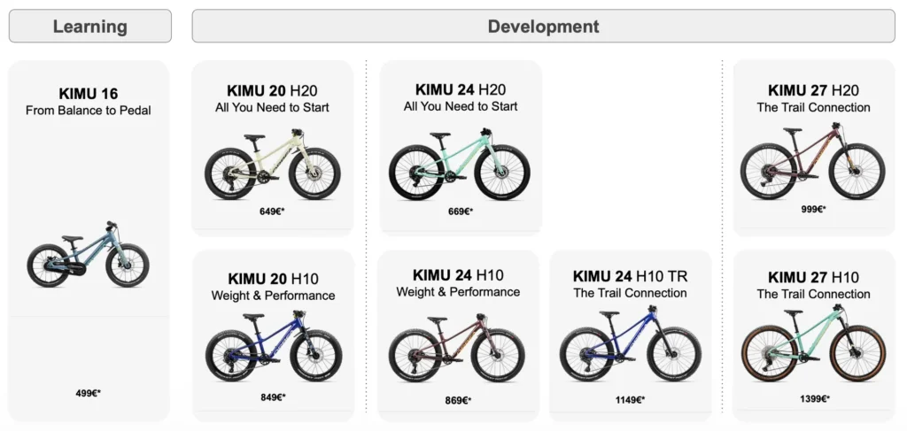 Die Orbea Kimu Kindermountainbike Modellreihe in der Übersicht.
Orbea Kimu 16, Orbea Kimu 20 H20, Orbea Kimu 20 H10, Orbea Kimu 24 H20, Orbea Kimu 24 H10, Orbea Kimu 24 H10 TR, Orbea Kimu 27 H20, Orbea Kimu 27 H10